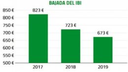 SotoPresupuestosene19